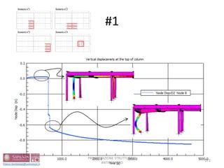 #1
272
Scenario nScenario n°°11 Scenario nScenario n°°22
Scenario nScenario n°°33 Scenario nScenario n°°44
Scenario nScenario n°°11 Scenario nScenario n°°22
Scenario nScenario n°°33 Scenario nScenario n°°44
272
PROGETTAZIONE STRUTTURALE
ANTINCENDIO
 