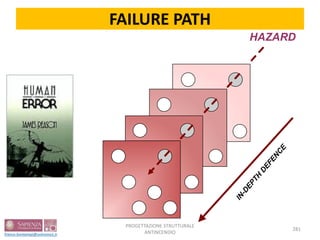 HAZARD
IN-DEPTH
DEFENCE
HOLES DUE TO
ACTIVE ERRORS
HOLES DUE TO
HIDDEN ERRORS
FAILURE PATH
281
PROGETTAZIONE STRUTTURALE
ANTINCENDIO
 