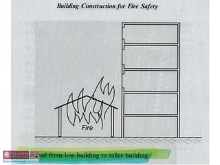 PROGETTAZIONE STRUTTURALE
ANTINCENDIO
64
 