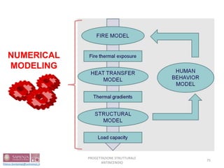 NUMERICAL
MODELING
75
PROGETTAZIONE STRUTTURALE
ANTINCENDIO
 