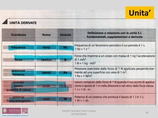 PROGETTAZIONE STRUTTURALE
ANTINCENDIO
85
Unita’
 