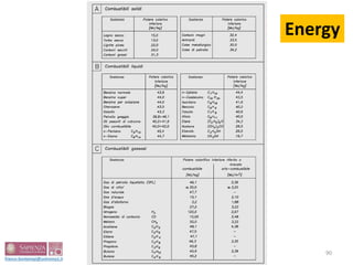 PROGETTAZIONE STRUTTURALE
ANTINCENDIO
90
Energy
 