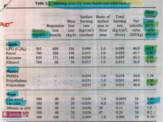 PROGETTAZIONE STRUTTURALE
ANTINCENDIO
93
 