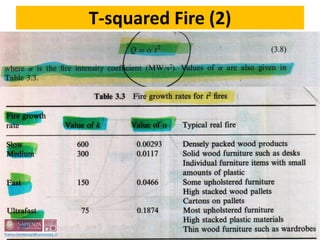 PROGETTAZIONE STRUTTURALE
ANTINCENDIO
95
T-squared Fire (2)
 