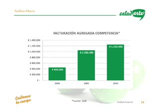 AnálisisExterno 14
Análisis Macro
*Fuente: SABI
 