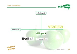 AnálisisExterno 19
Mapa competencia
Calidad
Servicio
 