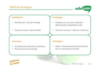AnálisisEstratégico 22
DAFO & Estrategias
Debilidades:
• Distribución: hora de entrega
• Empresa nueva y desconocida
Estrategias:
• Empezar en una zona reducida +
Optimización matemática rutas
• Darnos a conocer + Generar confianza
Amenazas:
• Aumento de productos sustitutivos
• Pocas barreras de entrada
Estrategias:
• Salud + Asesoramiento personalizado
de un nutricionista incluido
 