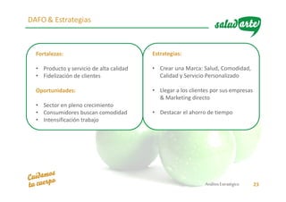 AnálisisEstratégico 23
DAFO& Estrategias
Fortalezas:
• Producto y servicio de alta calidad
• Fidelización de clientes
Oportunidades:
• Sector en pleno crecimiento
• Consumidores buscan comodidad
• Intensificación trabajo
Estrategias:
• Crear una Marca: Salud, Comodidad,
Calidad y Servicio Personalizado
• Llegar a los clientes por sus empresas
& Marketing directo
• Destacar el ahorro de tiempo
 