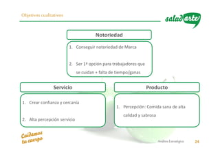 AnálisisEstratégico 24
Objetivos cualitativos
1. Conseguir notoriedad de Marca
2. Ser 1ª opción para trabajadores que
se cuidan + falta de tiempo/ganas
Notoriedad
1. Percepción: Comida sana de alta
calidad y sabrosa
ProductoServicio
1. Crear confianza y cercanía
2. Alta percepción servicio
 