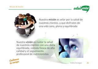 AnálisisEstratégico 25
Misión & Visión
Nuestra visión es cuidar la salud
de nuestros clientes con una dieta
equilibrada, comida fresca de alta
calidad y el seguimiento
profesional de nutricionistas
Nuestra misión es velar por la salud de
nuestros clientes, y que disfruten de
una vida sana, plena y equilibrada
 