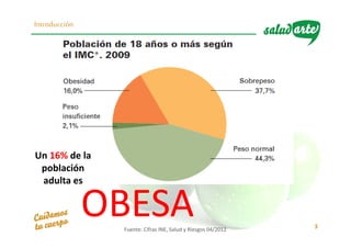 3
Introducción
Fuente: Cifras INE, Salud y Riesgos 04/2012
OBESA
Un 16% de la
población
adulta es
 