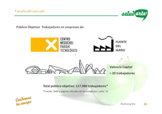 MarketingMix 30
Tamañodel mercado
FUENTE
DEL
JARRO
Total público objetivo: 117.980 trabajadores*
*Fuente: SABI y páginas oficiales de los polígonos | julio ‘12
Público Objetivo Trabajadores en empresas de:
Valencia Capital
> 20 trabajadores
 