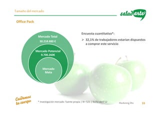 MarketingMix 33
Tamañodel mercado
Encuesta cuantitativa*:
32,1% de trabajadores estarían dispuestos
a comprar este servicio
Office Pack
Mercado Total
30.218.880 €
Mercado
Meta
Mercado Potencial
9.700.260€
* Investigación mercado: fuente propia | N= 521 | fecha abril‘12
 