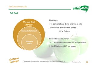 MarketingMix 34
Tamañodel mercado
Full Pack
Mercado Total
2.427.925 €
Mercado
Meta
Hipótesis:
1 persona hace dieta una vez al año
Duración media dieta: 1 mes
395€ / dieta
Encuesta cuantitativa*:
27.4% compra Internet: 32.326 personas
20,0% dieta: 6.645 personas
Mercado Potencial
* Investigación mercado: fuente propia | N= 521 | fecha abril‘12
 