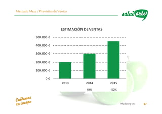 MarketingMix 37
MercadoMeta / Previsión deVentas
49% 50%
0 €
100.000 €
200.000 €
300.000 €
400.000 €
500.000 €
2013 2014 2015
ESTIMACIÓN DEVENTAS
 