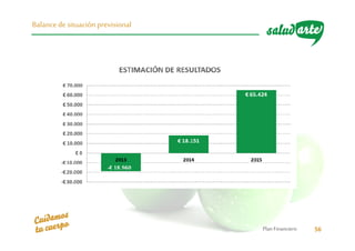 Plan Financiero 56
Balancede situación previsional
 