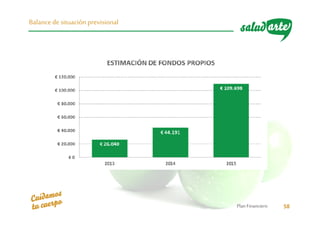 Plan Financiero 58
Balancede situación previsional
 