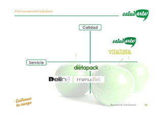 Resumen& Conclusiones 75
Posicionamiento Saludarte
Calidad
Servicio
 