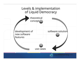 Levels & implementation
of Liquid Democracy
theoretical
concept
software solution
use cases
development of
new software
features
1
2
3
 