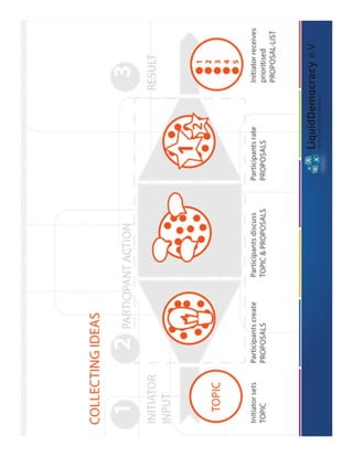 How to support youth participation e-tools for democracy - Final version