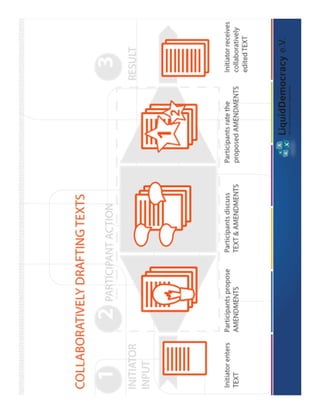 How to support youth participation e-tools for democracy - Final version