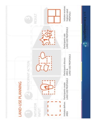 How to support youth participation e-tools for democracy - Final version