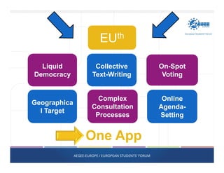 AEGEE-EUROPE / EUROPEAN STUDENTS' FORUM
Liquid
Democracy
Collective
Text-Writing
Geographica
l Target
On-Spot
Voting
Complex
Consultation
Processes
EUth
One App
Online
Agenda-
Setting
 