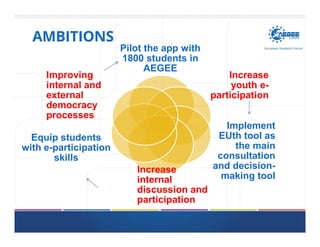 AMBITIONS
Pilot the app with
1800 students in
AEGEE
Increase
youth e-
participation
Implement
EUth tool as
the main
consultation
and decision-
making tool
Equip students
with e-participation
skills
Increase
internal
discussion and
participation
Improving
internal and
external
democracy
processes
 