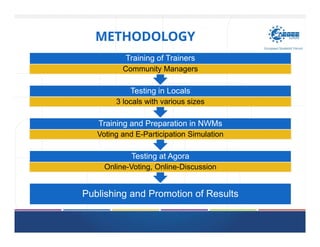 METHODOLOGY
Publishing and Promotion of Results
Testing at Agora
Online-Voting, Online-Discussion
Training and Preparation in NWMs
Voting and E-Participation Simulation
Testing in Locals
3 locals with various sizes
Training of Trainers
Community Managers
 