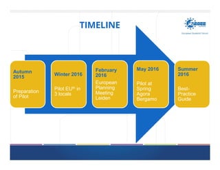 TIMELINE
Autumn
2015
Preparation
of Pilot
Winter 2016
Pilot EUth in
3 locals
February
2016
European
Planning
Meeting
Leiden
May 2016
Pilot at
Spring
Agora
Bergamo
Summer
2016
Best-
Practice
Guide
 