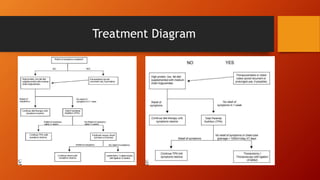 Treatment Diagram
 