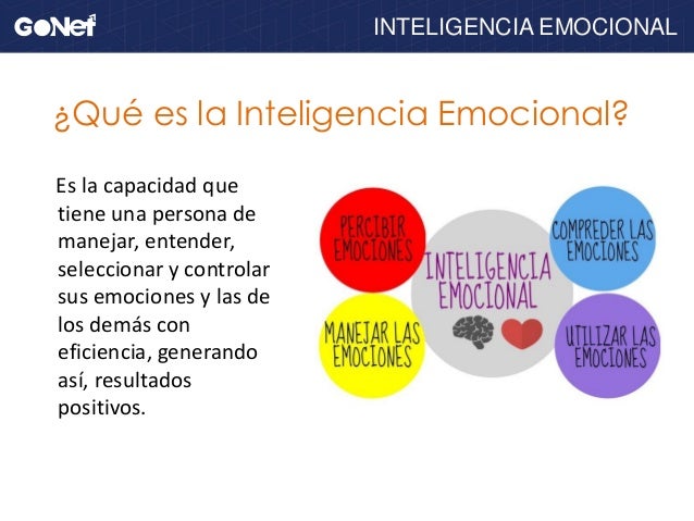 ¿Qué es la inteligencia emocional?