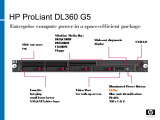 HP ProLiant DL360 G5
Enterprise compute powerin a space-efficient package
Slide out asset
tag
SlimLine Media Bay:
DVD/CDRW
DVDROM
CD-ROM
Floppy
Slide-out diagnostic
display
USB2.0
Four/Six
hot-plug
small formfactor
SAS/SATA drive bays
Video Port
forwalkup access
Illuminated Power Button
LEDs:
Blue unit identification
Health
NICs 1 & 2
 