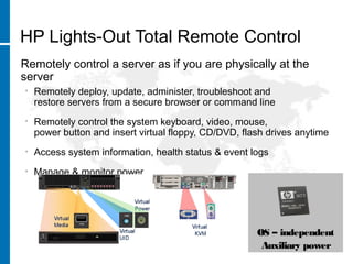 HP Lights-Out Total Remote Control
Remotely control a server as if you are physically at the
server
• Remotely deploy, update, administer, troubleshoot and
restore servers from a secure browser or command line
• Remotely control the system keyboard, video, mouse,
power button and insert virtual floppy, CD/DVD, flash drives anytime
• Access system information, health status & event logs
• Manage & monitor power
OS – independent
Auxiliary power
 