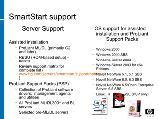 SmartStart support
Server Support
Assisted installation
− ProLiant ML/DL (primarily G2
and later)
− RBSU (ROM-based setup) -
based
− Review support matrix for
complete list (
www.hp.com/servers/smartstart/supportmatrices
)
ProLiant Support Packs (PSP)
− Collection of ProLiant software
drivers, management agents
and utilities
− All ProLiant ML/DL300+ and BL
servers
− Selected pre-ML/DL servers
OS support for assisted
installation and ProLiant
Support Packs
− Windows 2000
− Windows 2000 SBS
− Windows Server 2003
− Windows Server 2003 for x64
Editions
− Novell NetWare 5.1, 5.1 SBS
− Novell NetWare 6.0, 6.0 SBS
− Novell NetWare 6.5/Open Enterprise
Server, 6.5 SBS
− Linux: RedHat, SuSE (PSP only)
 