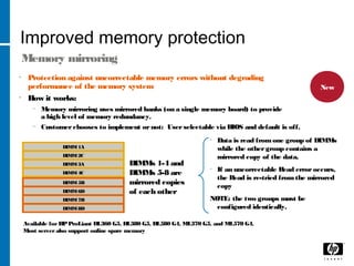 Improved memory protection
Memory mirroring
• Protection against uncorrectable memory errors without degrading
performance of the memory system
• How it works:
− Memory mirroring uses mirrored banks (on a single memory board) to provide
a high level of memory redundancy.
− Customerchooses to implement or not: User selectable via BIOS and default is off.
New
• Data is read fromone group of DIMMs
while the othergroup contains a
mirrored copy of the data.
• If an uncorrectable Read error occurs,
the Read is re-tried fromthe mirrored
copy
NOTE: the two groups must be
configured identically.
DIMMs 1-4 and
DIMMs 5-8 are
mirrored copies
of each other
Available forHPProLiant DL360 G5, DL380 G5, DL580 G4, ML370 G5, and ML570 G4.
Most server also support online spare memory
DIMM1A
DIMM2C
DIMM3A
DIMM4C
DIMM5B
DIMM6D
DIMM7B
DIMM8D
 