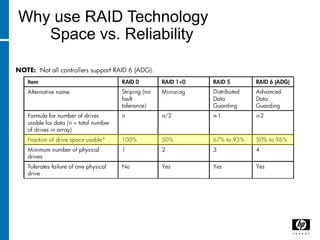 Why use RAID Technology
Space vs. Reliability
 