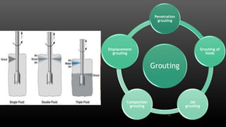 Grouting
Penetration
grouting
Grouting of
Voids
Jet
grouting
Compaction
grouting
Displacement
grouting
11
 