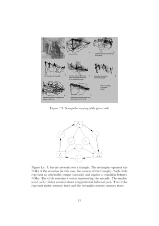 Figure 1.3: Scanpaths varying with given task
Figure 1.4: A feature network over a triangle. The rectangles represent the
ROI:s of the stimulus (in this case, the corners of the triangle). Each circle
represent an observable output (saccade) and implies a transition between
ROI:s. The circle contains a vector representing the saccade. The empha-
sized path (thicker arrows) shows a hypothetical habitual path. The circles
represent motor memory trace and the rectangles sensory memory trace.
11
 