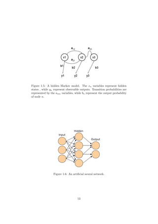 Figure 1.5: A hidden Markov model. The xn variables represent hidden
states , while yn represent observable outputs. Transition probabilities are
represented by the amn variables, while bn represent the output probability
of node n.
Figure 1.6: An artiﬁcial neural network.
13
 