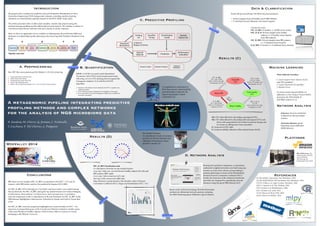 We propose here a solution for predictive network biomarker identiﬁcation on Next
Generation Sequencing (NGS) metagenomic datasets, extending machine learning
classiﬁers, in a bioinformatic pipeline inspired to the FDA/SEQC study [1][2].!
!
The whole procedure relies on three main modules, namely data preprocessing, the
machine learning proﬁling and the differential network analysis. We combine a number of
well-known Open Source software tools and a family of ad-hoc solutions.!
!
Here we show an application of our workﬂow to Inﬂammatory Bowel Disease (IBD) and
dysbiosis on original high-quality phenotype data from Ospedale Pediatrico Bambino Gesù,
Rome.!
Introduction
Pipeline overview
A. Preprocessing
Raw SFF ﬁles were preprocessed by Mothur v1.33.3 [3], removing:!
!
1. Sequencing primers and barcodes !
2. Reads shorter than 200 bp!
3. Homopolymers longer than 8 bp !
4. Reads with ambiguous bases!
5. Reads with average Phred quality score < 35 over 50 bp moving windows
B. Quantification
QIIME v1.8.0 [4] was used to pick Operational
Taxonomic Units (OTUs) from preprocessed reads, !
following a de novo OTU picking protocol against the
Greengenes database 13_8 with the UCLUST
algorithm.!
!
1. Sequences with distance-based similarity level 97% or greater were
clustered together!
2. OTUs failing taxonomic assignment were ﬂagged as Unassigned!
3. Seven taxonomic levels (from Kingdom to Species) are available for
taxonomic annotation
C. Predictive Profiling
WebValley 2014
A metagenomic pipeline integrating predictive
profiling methods and complex networks
for the analysis of NGS microbiome data
A. Zandonà, M. Chierici, G. Jurman, C. Furlanello, 	

S. Cucchiara, F. Del Chierico, L. Putignani	

Conclusions
IBD status in fecal samples (FEC_H_IBD) was predicted with MCC = 0.73 and 20
features, while IBD status could not be predicted in biopsies (B_H_IBD).!
!
For FEC_B_IBD, OTUs belonging to Clostridiales and Bacteroidales were ranked among
the top elements. For FEC_H_IBD, among the top ranked features are Genera belonging
to Rikenellaceae, Barnesiellaceae, Coriobacteriaceae, and Lachnospiraceae. A correlation
network comparison on the co-abundances of the top 30 features for FEC_B_IBD via the
HIM distance highlighted a link between Veillonellaceae Family and Dialister Genus that
is lost.!
!
For FEC_H_IBD, network comparison highlighted no conserved links for PCC > 0.6;
moreover, an unspeciﬁed genus of the Proteobacteria Phylum is linked to another genus
of the same Phylum in healthy subjects, while it forms a link to Streptococcus Genus
belonging to the Phylum Firmicutes.!
Results (D)
FEC_H_IBD Classiﬁcation task.!
Co-abundance networks on top-ranked features. !
Gray edges: links con- served between healthy subjects (H, left) and
IBD patients (IBD, right) !
Green edges: links conserved in H only !
Red edges: links conserved in IBD only. !
Edge thickness is proportional to the absolute value of Pearson
Correlation Coefﬁcient (PCC). Edges are thresholded at PCC > 0.5.!
D. Network Analysis
Based on the netTools R package, ReNette [8] includes
methods for differential network analysis, including
the HIM (Hamming-Ipsen-Mikhailov) glocal distance.!
Starting from predictive signatures, co-abundance
undirected weighted networks were built using top-
features as nodes from cohorts corresponding to
patients phenotypes in terms of the (thresholded)
absolute Pearson Correlation Coefﬁcient (PCC).
Finally, the structures of the obtained microbiome
networks are compared by quantifying network
distances using the glocal HIM distance [6,7].!
Results (C)
M1: OTU table ﬁltered by discarding unassigned OTUs!
M2: OTU table ﬁltered by discarding both unassigned OTUs and !
! those with unspeciﬁed levels in their taxonomic lineage and !
! for whom no siblings have been annotated!
G: Genus-level OTU table 
S: Canberra stability indicator of the ranked feature list [5]!
A comprehensive assessment of !
RNA-Seq accuracy, reproducibility
and information content by the
Sequencing Quality Control
Consortium. [2]!
The MAQC-II Project: !
A comprehensive study of common
practices for the development and
validation of microarray- based
predictive models. [1]!
Data & Classification
References
Machine Learning
Network Analysis
Platforms
Roche 454 gut microbiome 16S rRNA-Seq measurements: !
!
• 60 fecal samples from 30 healthy and 30 IBD children!
• 15 matched normal/inﬂamed colon tissue biopsies
Classiﬁcation tasks:!
FEC_H_IBD: 27 healthy vs. 30 IBD, fecal content!
FEC_H_B_H: 30 fecal samples from healthy !
! ! subjects vs. 15 healthy tissue biopsies
! ! from IBD patients!
FEC_B_IBD: 30 fecal samples from IBD patients !
! ! vs. 15 inﬂamed tissue biopsies!
B_H_IBD: 15 normal vs. 15 inﬂamed tissue biopsies
FBK-KORE cluster: 109
compute nodes, 1120 CPU
cores, 8 TB RAM, !
200 TB storage for
bioinformatics (Nov 2014)!
Inference: Pearson correlation
coefﬁcient on the top ranked
features.!
!
Networks distance: glocal
Hamming- Ipsen-Mikhailov !
(HIM) distance.!
Three different classiﬁers:!
!
1. Linear Support Vector Machine (L2L1
and L2L2 penalties)!
2. Logistic Regression (L1 penalty) !
3. Random Forest!
!
To ensure results reproducibility, we
adhered to a Data Analysis Protocol (DAP)
derived by the FDA MAQC-II !
and SEQC projects [1, 2].
[1] The MAQC Consortium, Nat. Biotechnol., 2010 
[2] The SEQC/MAQC-III Consortium, Nat. Biotechnol., 2014 !
[3] P.D. Schloss et al, Appl. Environ. Microbiol., 2009 
[4] J.G. Caporaso et al, Nat. Methods, 2010 
[5] G. Jurman et al, Bioinformatics, 2008 
[6] G. Jurman et al, arXiv, 2012 
[7] M. Filosi et al, PLoS ONE, 2014 
[8] M. Filosi et al, bioRxiv, 2014!
 