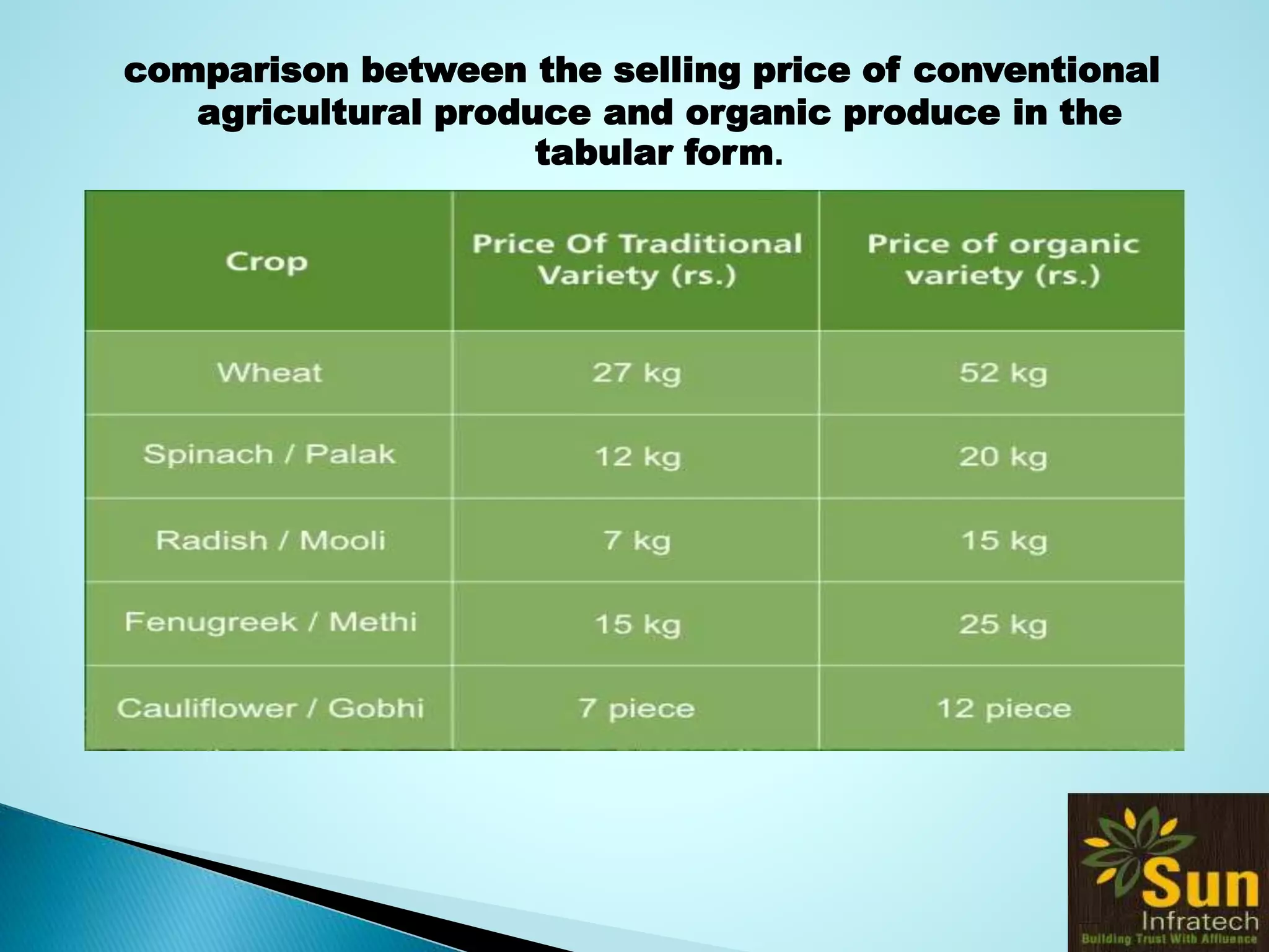 presentation-sun-infratech-pvt-ltd-ppt