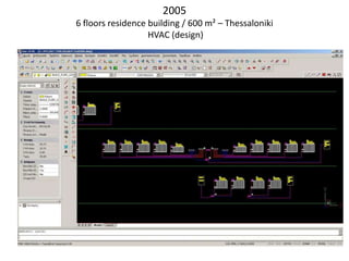 2005
6 floors residence building / 600 m² – Thessaloniki
HVAC (design)
 