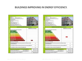BUILDINGS IMPROVING IN ENERGY EFFICIENCY.
 