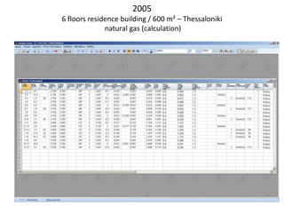 2005
6 floors residence building / 600 m² – Thessaloniki
natural gas (calculation)
 