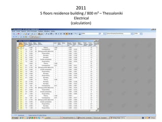 2011
5 floors residence building / 800 m² – Thessaloniki
Electrical
(calculation)
 