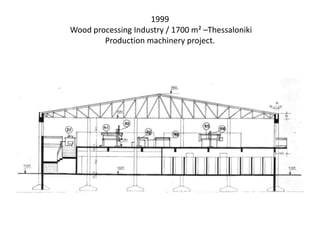 1999
Wood processing Industry / 1700 m² –Thessaloniki
Production machinery project.
 
