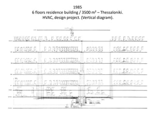 1985
6 floors residence building / 3500 m² – Thessaloniki.
HVAC, design project. (Vertical diagram).
 