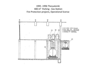 1995 -1996 Thessaloniki
400 m² Parking - Gas Station
Fire Protection projects, Operational license
 
