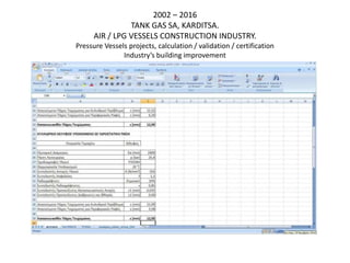 2002 – 2016
TANK GAS SA, KARDITSA.
AIR / LPG VESSELS CONSTRUCTION INDUSTRY.
Pressure Vessels projects, calculation / validation / certification
Industry’s building improvement
 